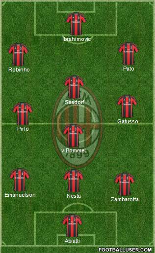 A.C. Milan Formation 2011