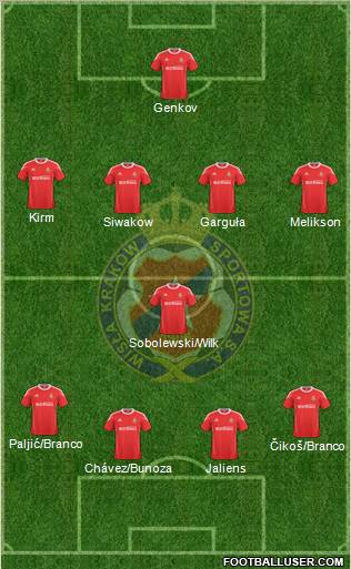 Wisla Krakow Formation 2011