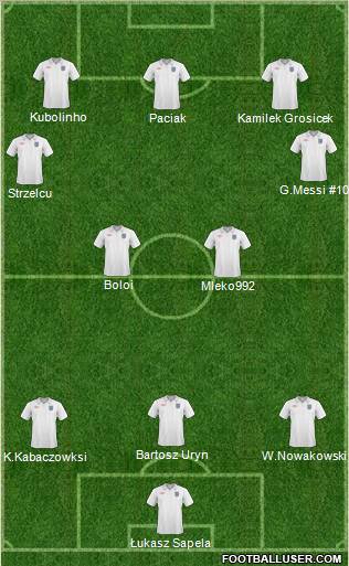 England Formation 2011