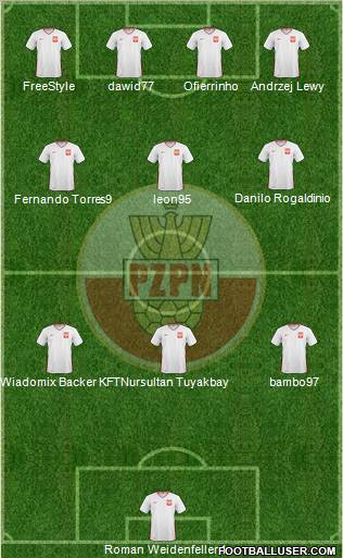 Poland Formation 2011