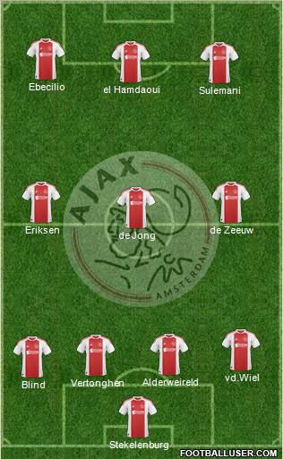 AFC Ajax Formation 2011