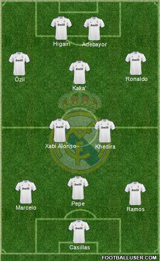 Real Madrid C.F. Formation 2011