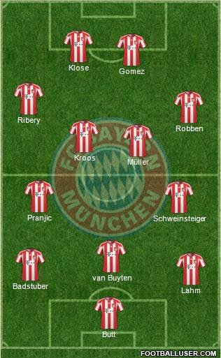 FC Bayern München Formation 2011