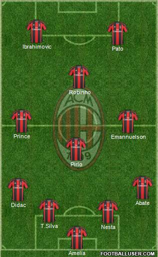 A.C. Milan Formation 2011