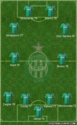 A.S. Saint-Etienne football formation