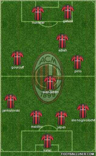 A.C. Milan Formation 2011