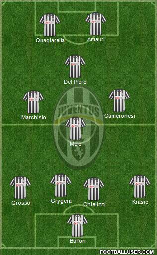 Juventus Formation 2011