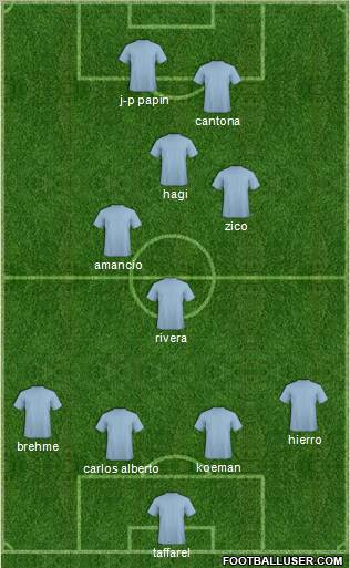 Dream Team Formation 2011