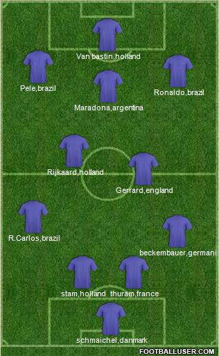 Fifa Team Formation 2011