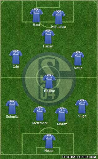 FC Schalke 04 Formation 2011