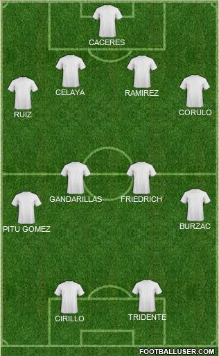 Los Andes Formation 2011