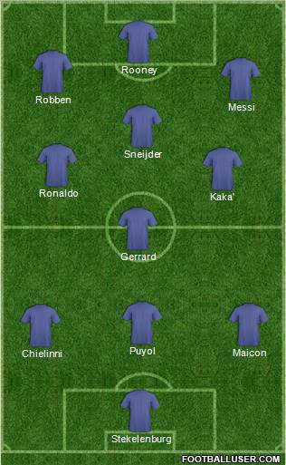 Dream Team Formation 2011