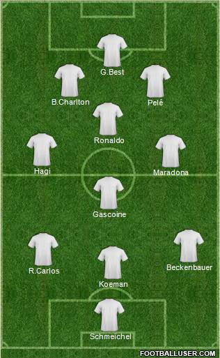 Dream Team Formation 2011