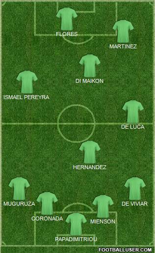 Dream Team Formation 2011