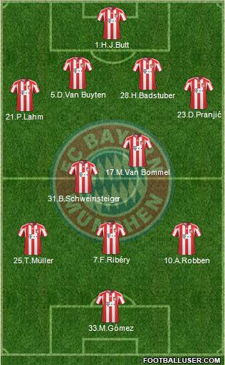 FC Bayern München Formation 2011