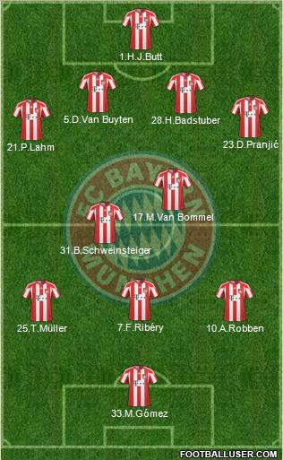 FC Bayern München 4-2-3-1 football formation