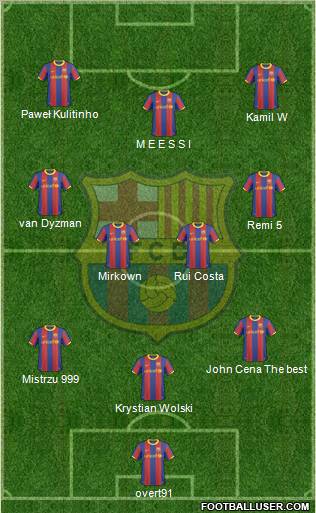 F.C. Barcelona Formation 2011