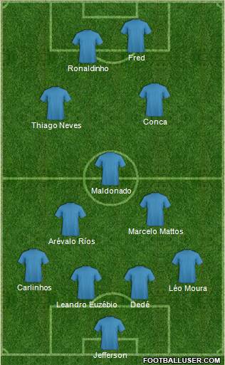 Dream Team Formation 2011