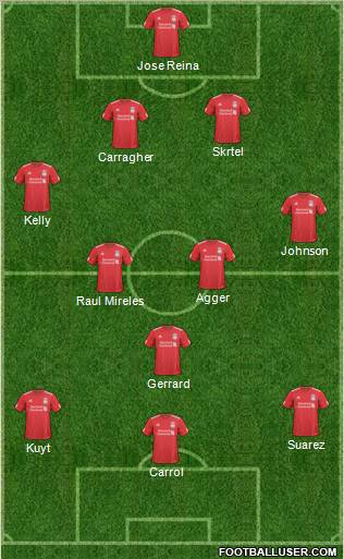 Liverpool Formation 2011