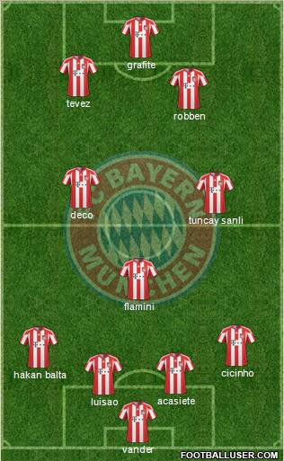 FC Bayern München Formation 2011
