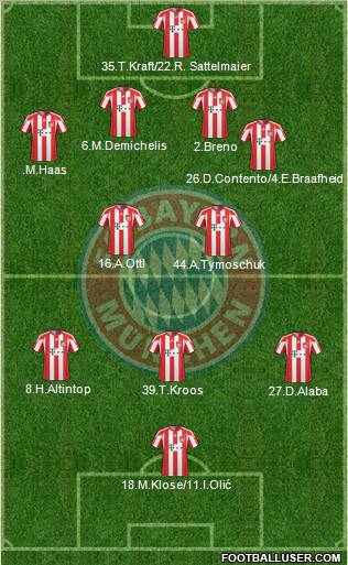 FC Bayern München Formation 2011