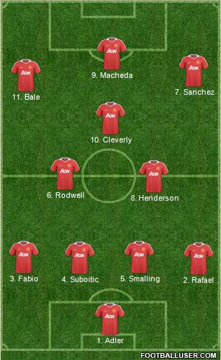 Manchester United Formation 2011