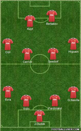 Manchester United Formation 2011
