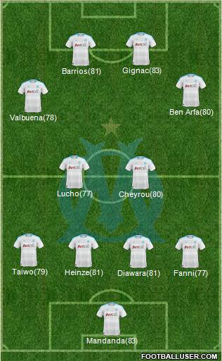 Olympique de Marseille Formation 2011