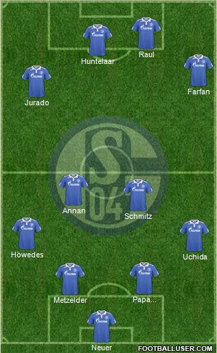FC Schalke 04 Formation 2011