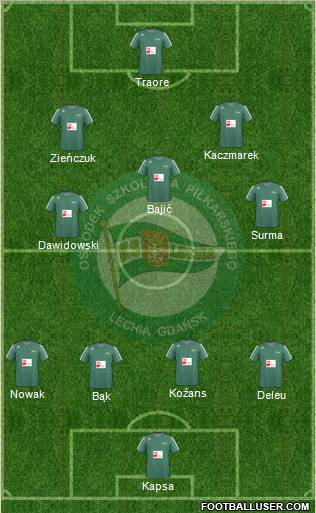 Lechia Gdansk Formation 2011