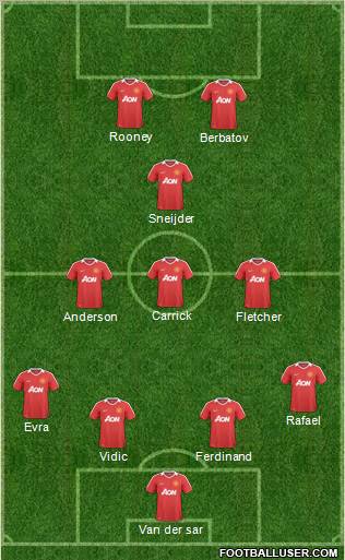 Manchester United Formation 2011