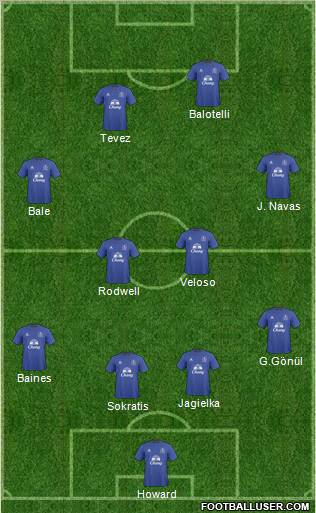 Everton Formation 2011