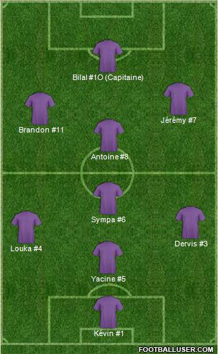 Fifa Team Formation 2011