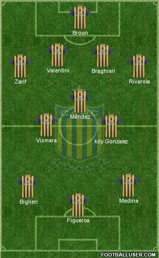 Rosario Central football formation