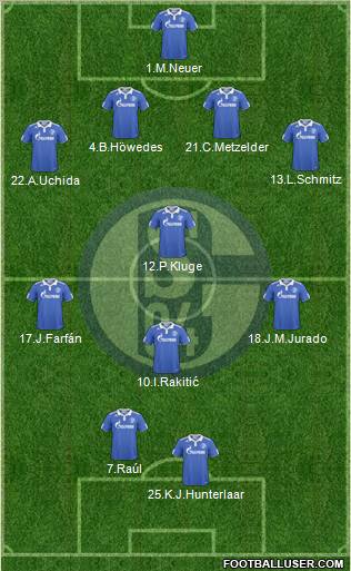 FC Schalke 04 Formation 2011