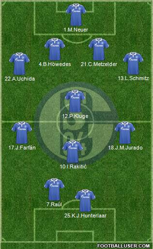 FC Schalke 04 4-4-2 football formation