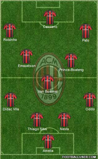 A.C. Milan Formation 2011