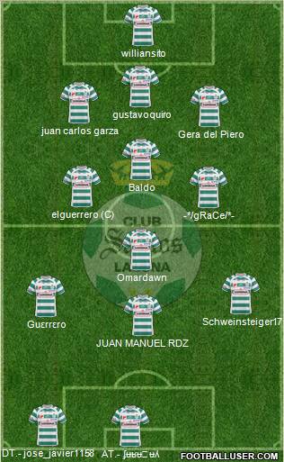 Club Deportivo Santos Laguna football formation