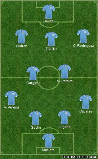Uruguay Formation 2011