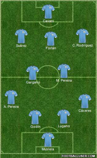 Uruguay football formation