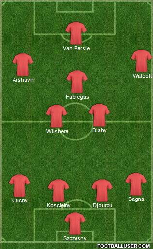 Champions League Team Formation 2011