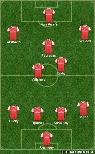 Arsenal Formation 2011