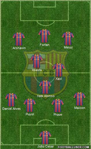 F.C. Barcelona Formation 2011