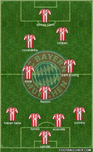 FC Bayern München Formation 2011