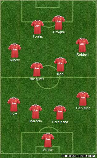 Manchester United Formation 2011