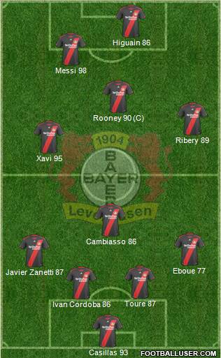 Bayer 04 Leverkusen Formation 2011