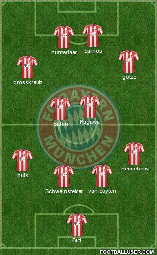 FC Bayern München Formation 2011