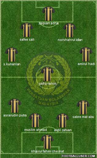 Malaysia Formation 2011