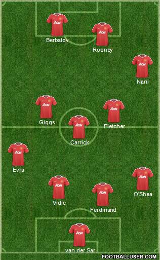 Manchester United Formation 2011