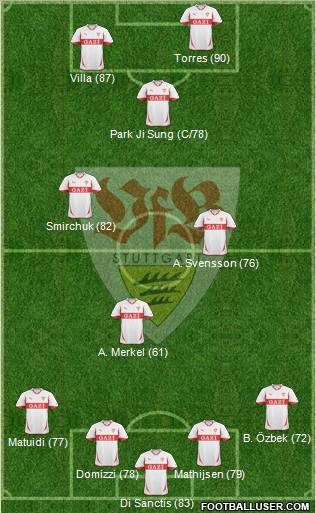VfB Stuttgart Formation 2011